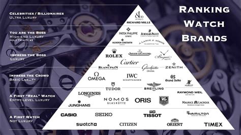 online watch brands|top 100 watch brand rankings.